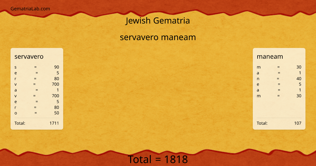 servavero maneam in jewish Gematria